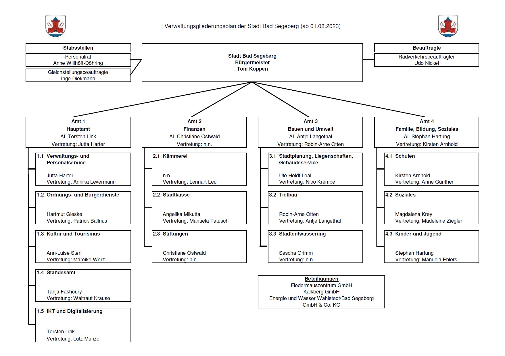 Bild vergrößern: Hier ist das Organigramm der Stadt Bad Segeberg in einer schematischen Darstellung zu sehen.