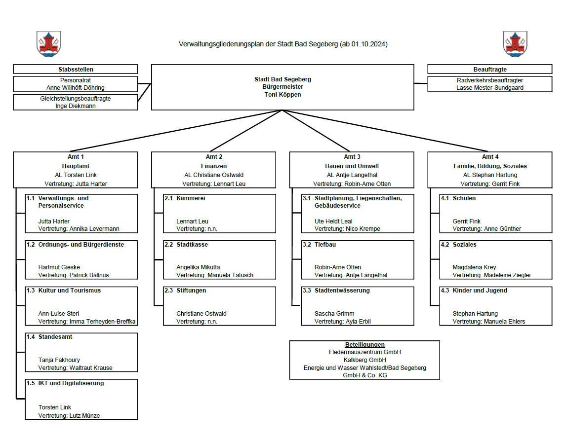 Bild vergrern: Organigramm Oktober 2024